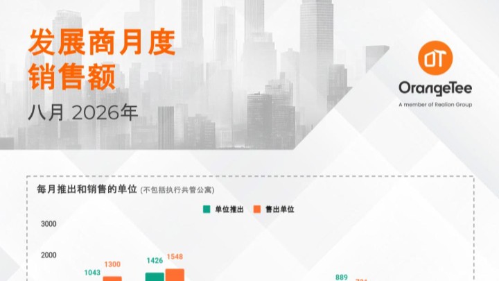 Monthly Developer Sales Aug 2026 (Mandarin)